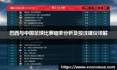 巴西与中国足球比赛赔率分析及投注建议详解